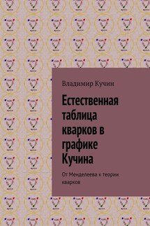 Естественная таблица кварков в графике Кучина. От Менделеева к теории кварков