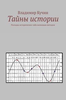 Тайны истории. Разгадка исторических тайн волновым методом