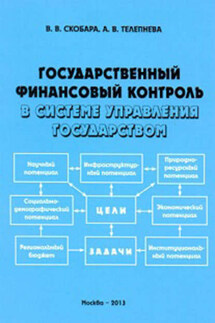 Государственный финансовый контроль в системе управления государством