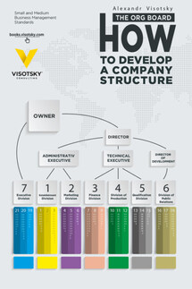 The org board. How to develop a company structure