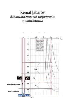 Межпластовые перетоки в скважине. Cross-flow between beds