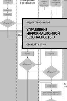 Управление информационной безопасностью. Стандарты СУИБ