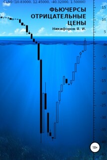 Фьючерсы: отрицательные цены