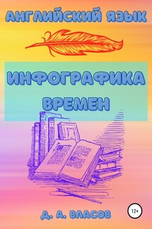 Английский язык. Инфографика времен